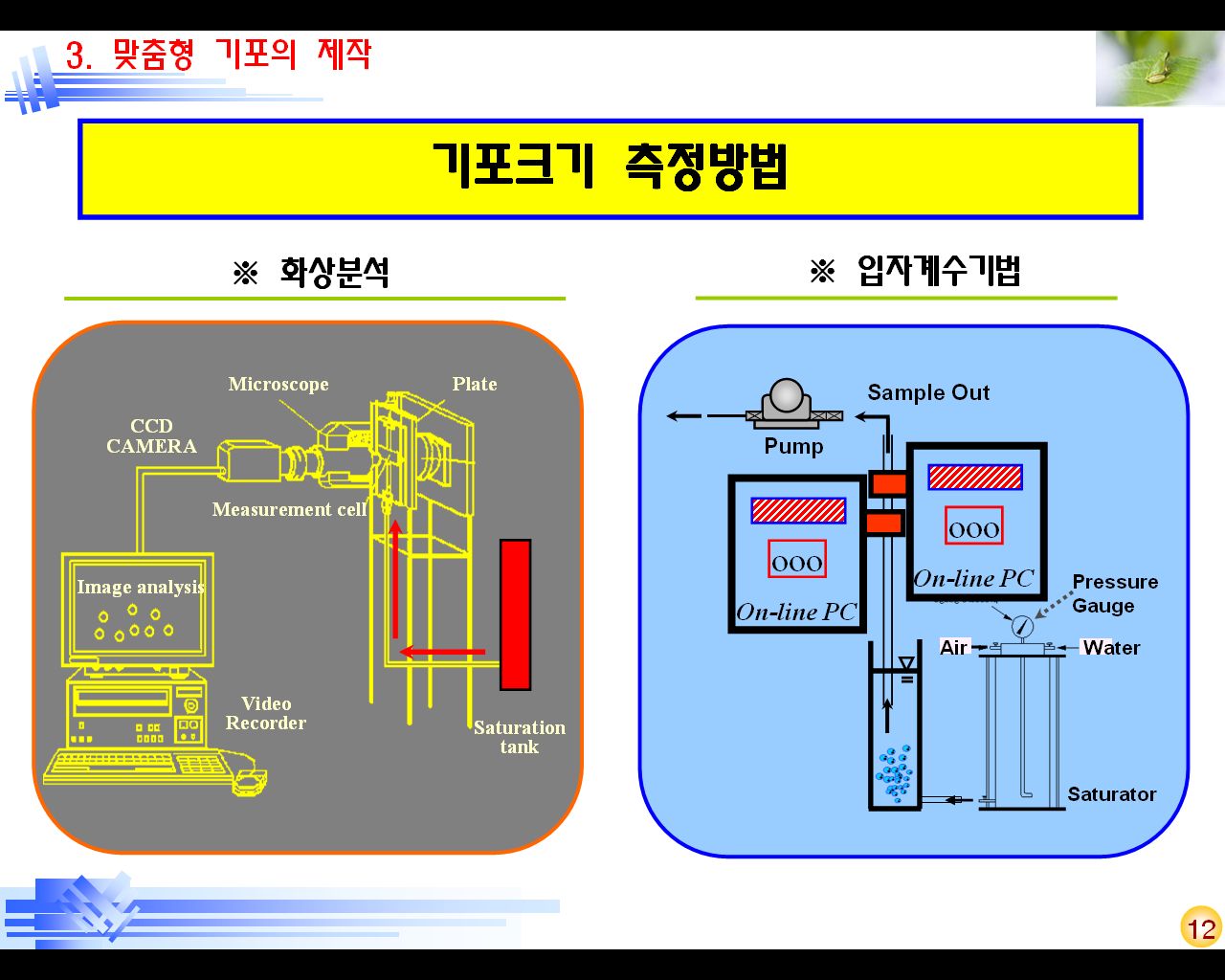실험실 기포 크기 측정 화상분석 장치와 입자계수기법 장치 구성도