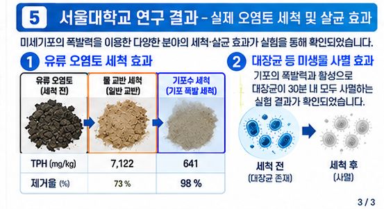 미세기포 세척 유류 오염토 TPH 제거율 비교와 대장균 사멸 실험 결과 도표